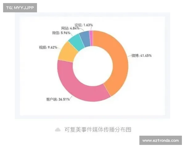 全球网络事件检测能力提高 媒体