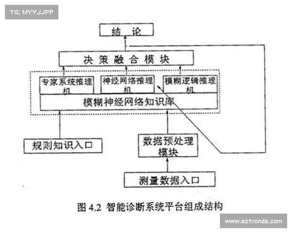 技术专家普遍缺乏足够的网络知识 技术专家普遍缺乏足够的网络知识
