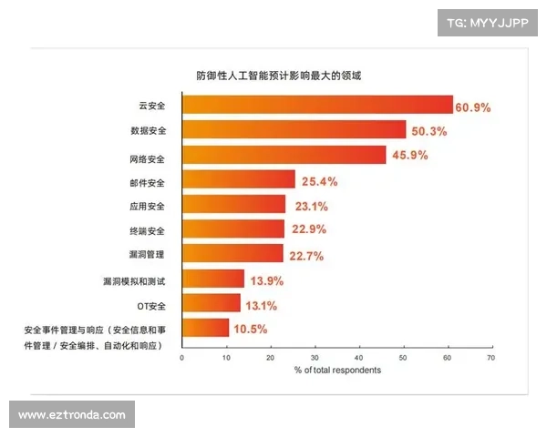 七种人工智能攻击威胁及应对措施